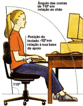 Posição  Correta