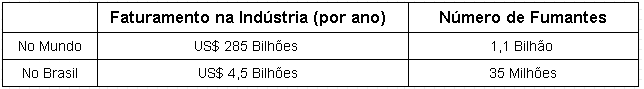 Tabela de Estatsticas Sobre Uso do Cigarro