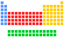 Tabela Periódica dos Elementos